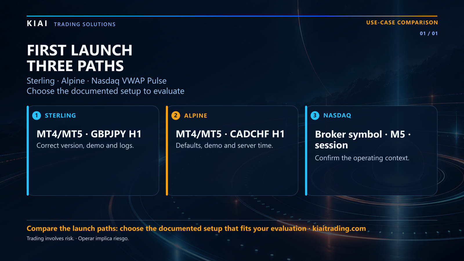 Three conceptual first-launch paths; no trading results shown