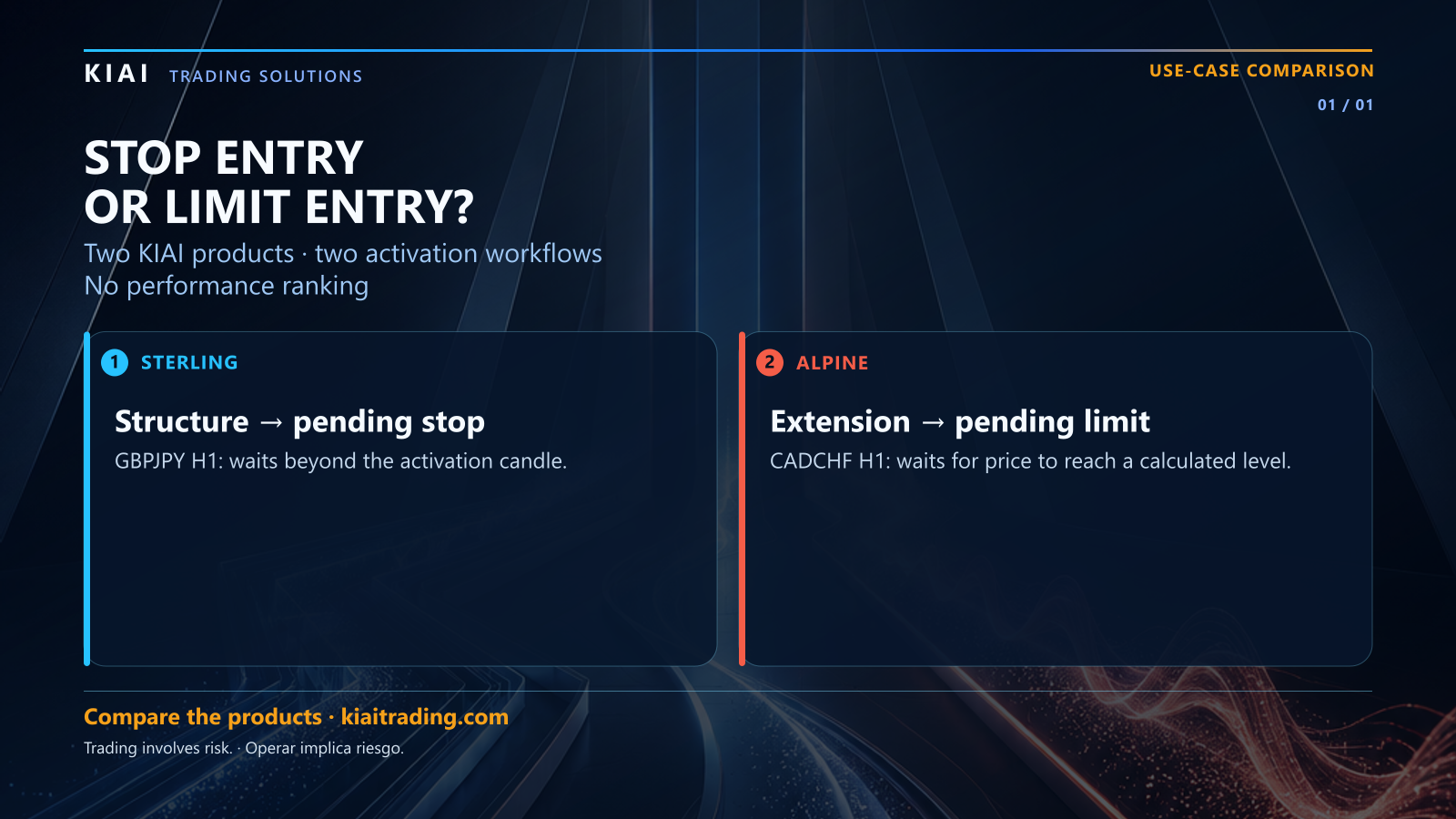 Comparación visual de Sterling Structure Pulse con una orden stop pendiente y Alpine Loon Equilibrium con una orden limit pendiente; incluye kiaitrading.com y un aviso de riesgo.